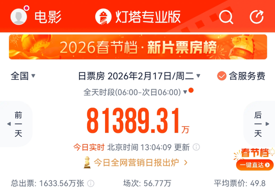 热搜第一！破10亿！  第2张