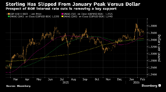 就业疲软加速宽松预期 交易员加大押注英国央行今年将两次降息  第1张