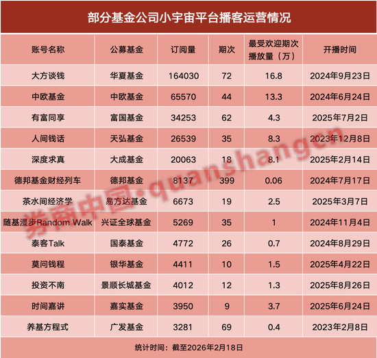 抢占“耳朵阵地”，基金公司集体布局播客！  第1张