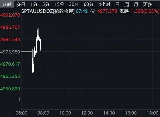 美联储降息，重大变化！美股突变！油价飙涨  第2张