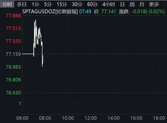 美联储降息，重大变化！美股突变！油价飙涨  第3张