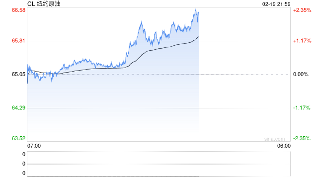 对于伊朗和油价，特朗普是“自信过头”还是“姿态做足”？  第2张