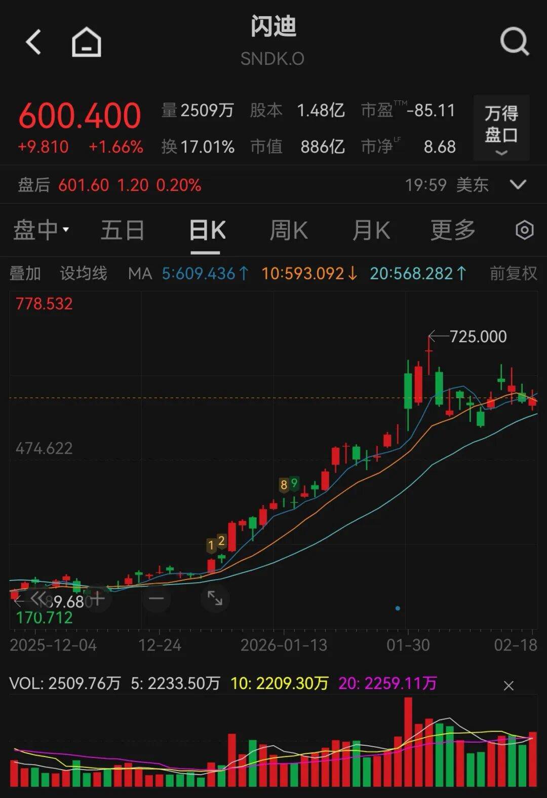 大动作！西部数据30.9亿美元出售闪迪部分股份  第2张