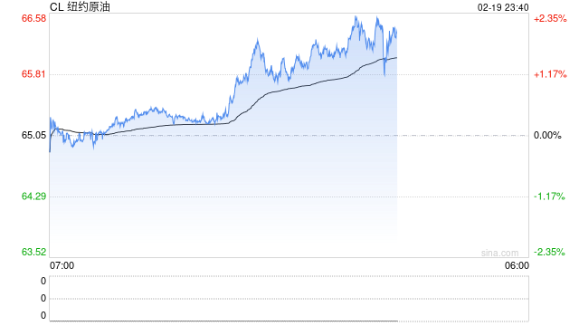 伊朗谈判停滞、军事对峙升级，原油延续震荡涨势  第2张