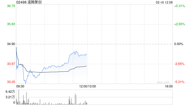 速腾聚创2025财年激光雷达产品销售持续增长 第4季度首次单季实现盈利  第1张