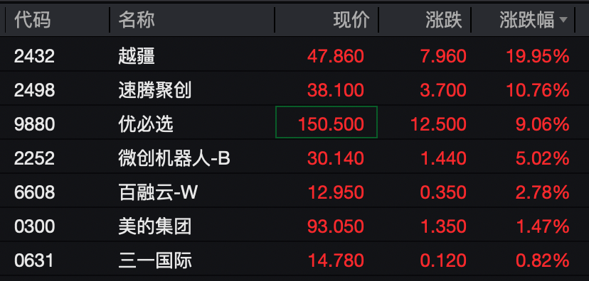 刚刚，港股大跌！机器人概念股，逆市暴涨！  第2张