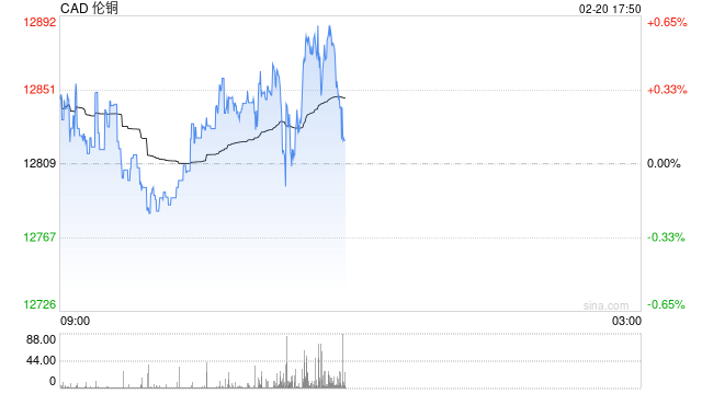 美联储“不急于降息”，流动性预期生变，铜的“金融属性”还撑得住吗？  第2张