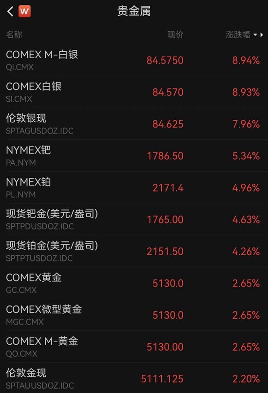 深夜，全线大涨！特朗普，重磅宣布！  第1张