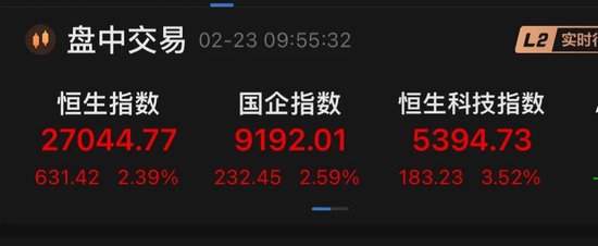 港股，全线暴涨！A50直线拉升！  第1张