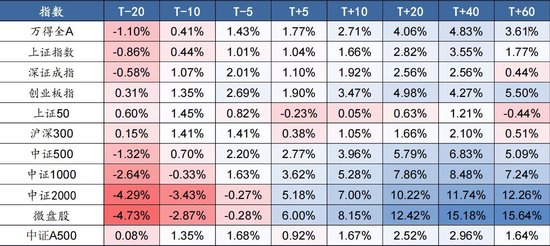 节后“红包行情”继续？券商分析师假期“连轴转”，关注这些方向  第9张