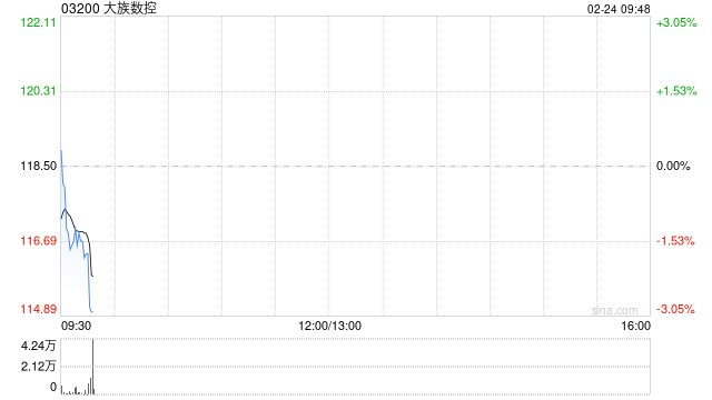 大族数控获GIC Private Limited增持9.34万股 每股作价115.8746港元  第1张