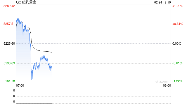 光大期货0224黄金点评：美伊局势紧张，黄金延续强势运行  第2张