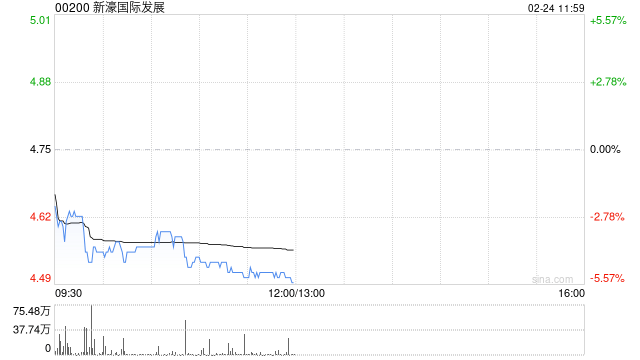 海通国际：25Q4新濠国际发展EBITDA利润率环比下滑 市场份额同比环比均下滑  第1张