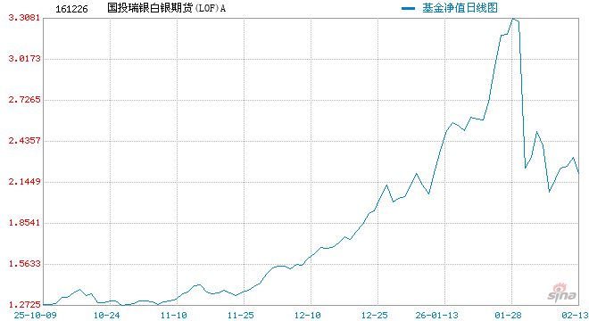 国投白银LOF复牌大涨近9%，国投资本称补偿方案影响净利不超5%  第1张
