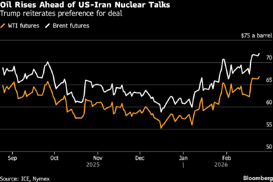 油价小幅上涨，交易员评估伊朗核协议前景  第1张