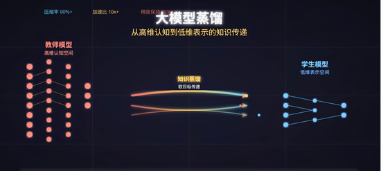 Anthropic声称被Deepseek蒸馏！马斯克为啥怼？  第2张