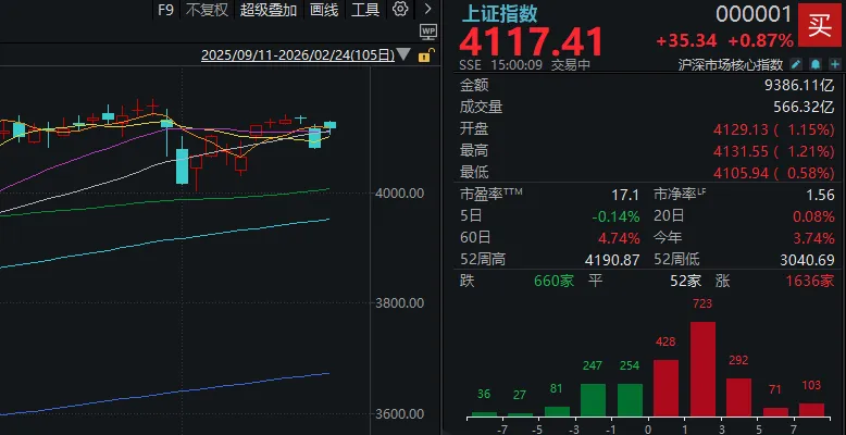 超百股涨停！错失马年“开门红”的股民，今天“栽”在了哪些板块？  第1张