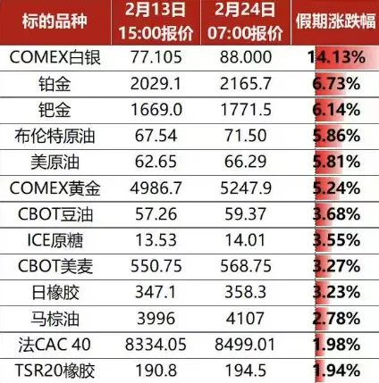 超百股涨停！错失马年“开门红”的股民，今天“栽”在了哪些板块？  第6张