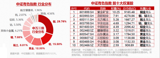 “马”力全开！A股开门红！“涨价”主线回归，化工ETF、有色ETF涨超3%！创业板人工智能ETF最高上探2.84%  第3张