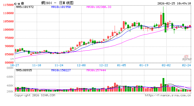 光大期货：2月25日有色金属日报  第2张