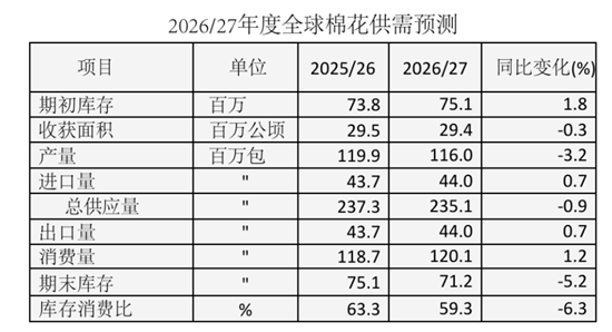 2026年值得关注的几个品种（一）  第5张