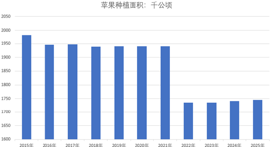 2026年值得关注的几个品种（一）  第6张