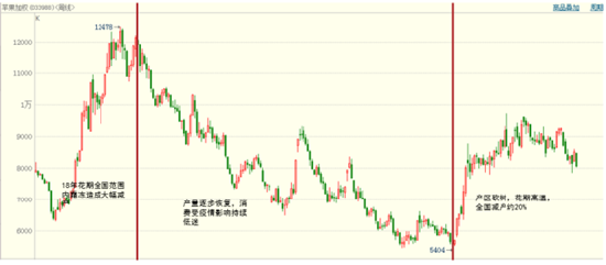 2026年值得关注的几个品种（一）  第7张