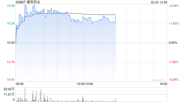 信达证券:首予康哲药业“买入”评级 创新转型迎业绩长周期增长 第1张 信达证券:首予康哲药业“买入”评级 创新转型迎业绩长周期增长 第1张
