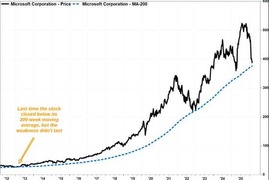 微软正滑向“生死线”  第2张