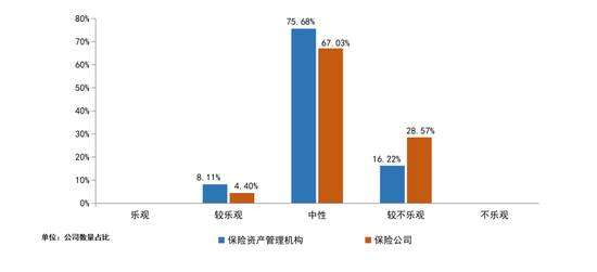 保险业2026资产配置展望：多数机构计划小幅增配A股，看好电子、有色金属等行业  第2张