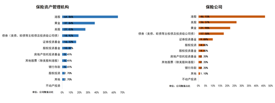 保险业2026资产配置展望：多数机构计划小幅增配A股，看好电子、有色金属等行业  第5张