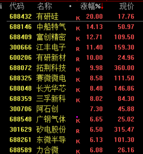 见证历史！刚刚，突破6000点  第5张