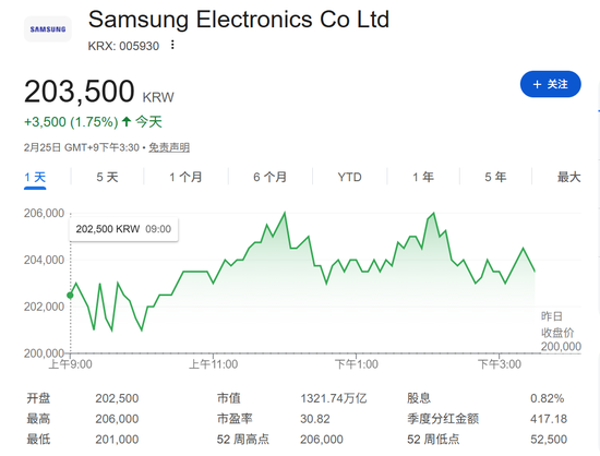 见证历史！刚刚，突破6000点  第9张