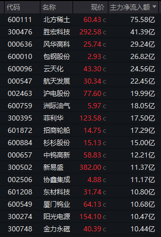 000547,直线涨停!利好!航天板块集体异动! 第1张 000547,直线涨停!利好!航天板块集体异动! 第1张