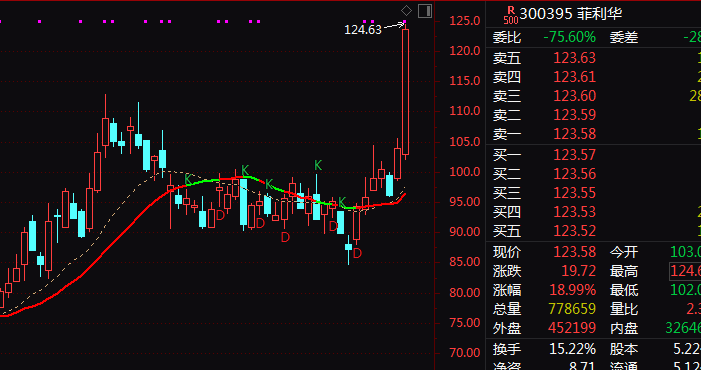 000547,直线涨停!利好!航天板块集体异动! 第3张 000547,直线涨停!利好!航天板块集体异动! 第3张