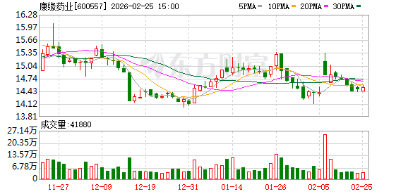 康缘药业黑黄赤珠颗粒临床试验获批  第1张