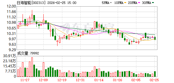 日海智能：与腾讯目前没有合作  第1张