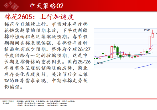中天期货:商品指数继续企稳 白银继续向上  第9张