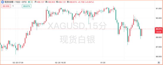 十个月连涨在望，白银被推上贸易避险“C位”  第3张