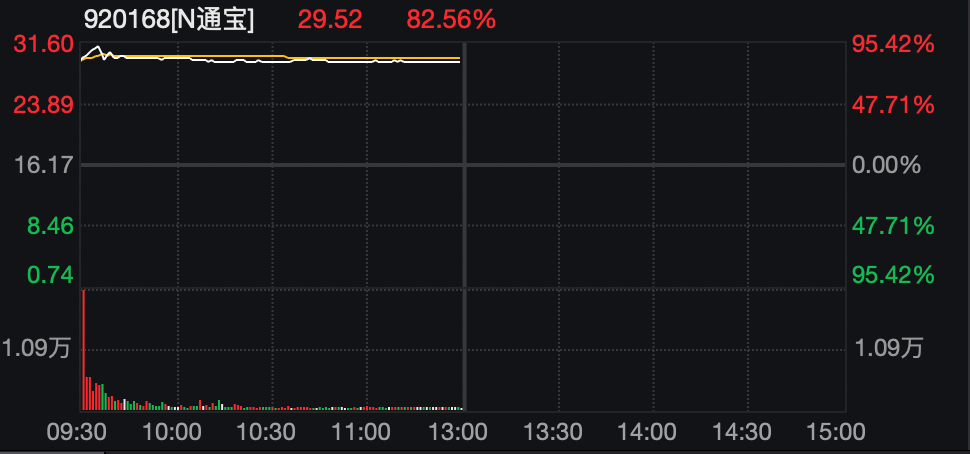 两大行业，爆发涨停潮！  第7张