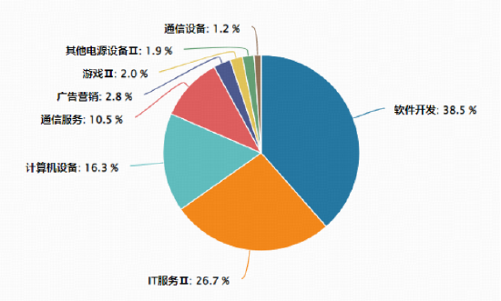 英伟达财报提振AI信心，云计算进入涨价周期！大数据ETF（516700）盘中上探2.27%，润泽科技领涨超18%  第3张