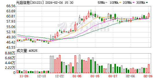 光庭信息：截至2026年2月13日公司股东人数为13798户  第1张