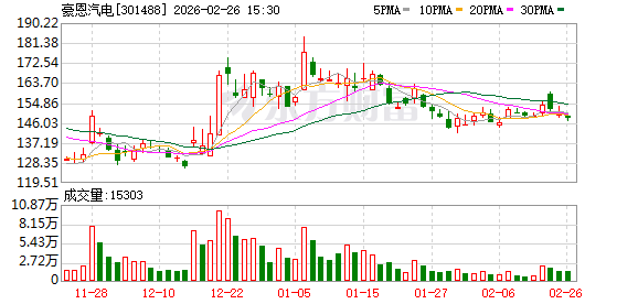 豪恩汽电：定增目前已获深圳证券交易所上市审核中心审核通过  第1张