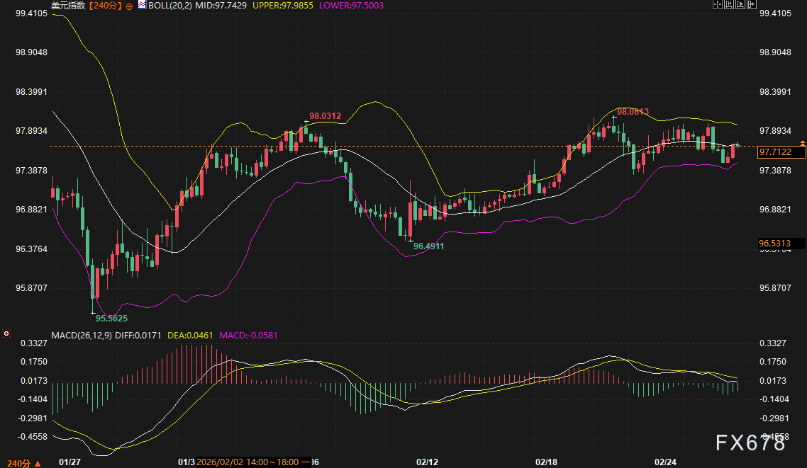 美债没人要了？美元顶得住吗？黄金这波避险还能冲多高？  第2张