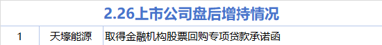 2月26日增减持汇总：天壕能源增持 梦洁股份等10股减持（表）  第1张