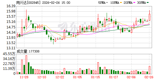同兴达：公司封测业务主要客户有联咏科技、奕力科技、敦泰科技等  第1张