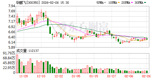 华鹏飞：公司及子公司无逾期对外担保  第1张
