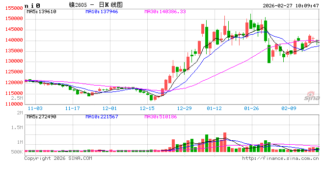 华泰期货：镍矿紧张，支撑镍不锈钢高位震荡  第2张