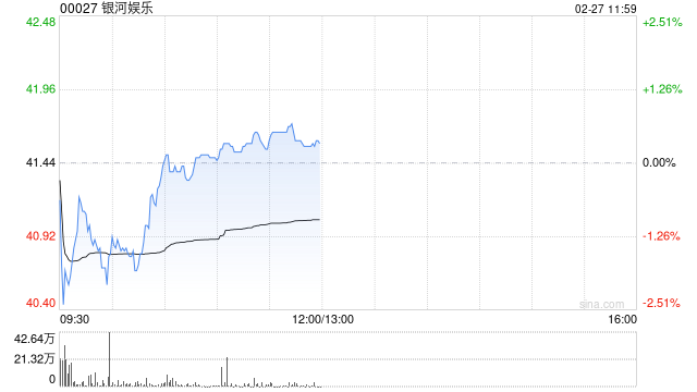 花旗：银河娱乐上季业绩符预期 评级“买入”  第1张