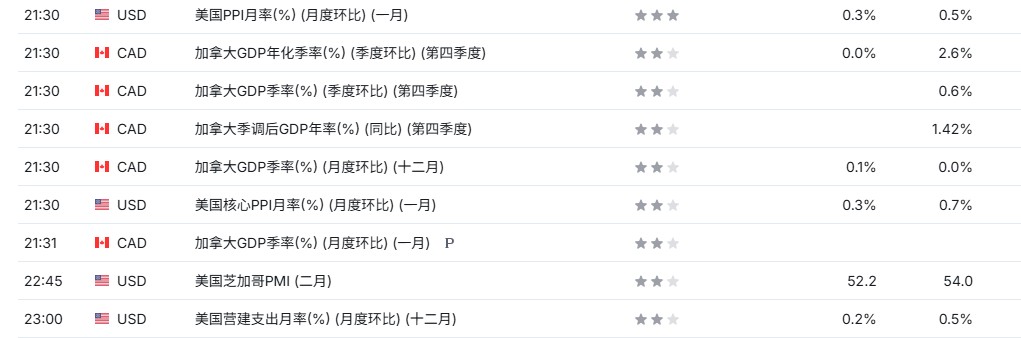 TMGM每日市场(2月27日) 第1张 TMGM每日市场(2月27日) 第1张